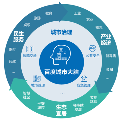 智慧城市的未来前景，全部藏在智能云的这场峰会里