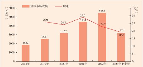 人工智能时代的中国算力市场 现实图景、发展逻辑与政策建议