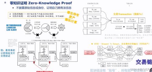 智链驱动，数智赋能 大数据、人工智能与区块链协同支撑数字化转型
