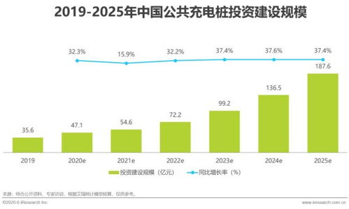 2020年中国公共充电桩行业研究报告 人工智能与公共数据的融合应用